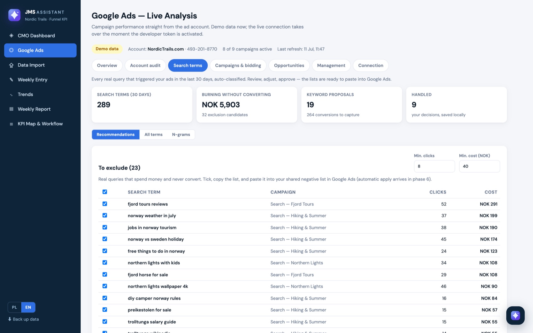 Search terms analysis with exclusion candidates and keyword proposals